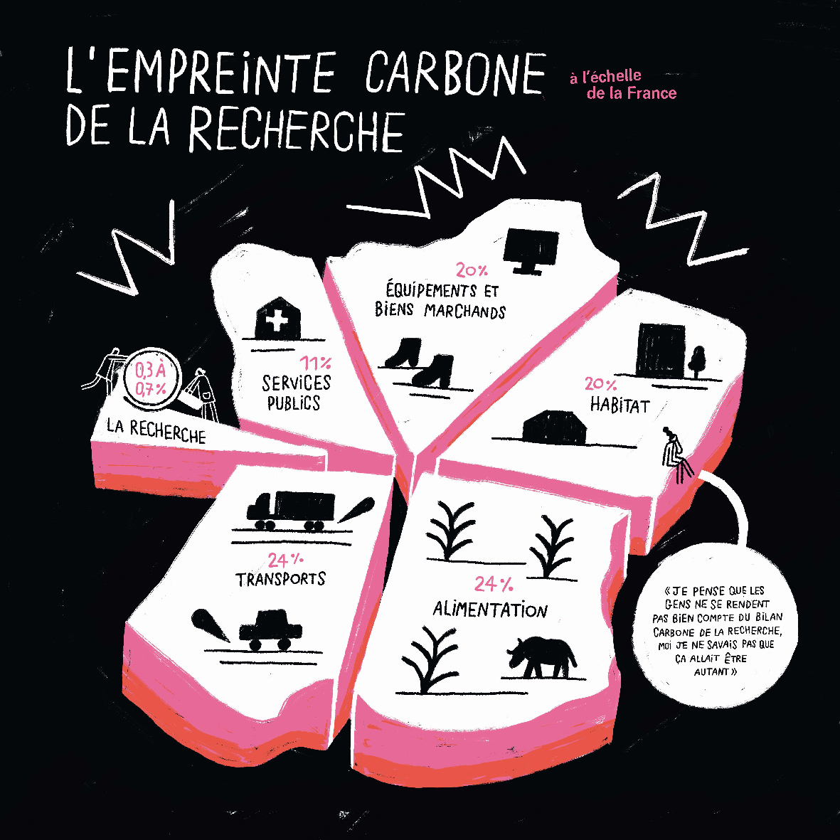 exposition Ça chauffe chez les scientifiques